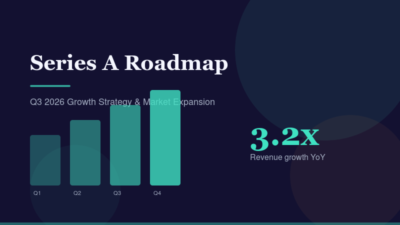 Pitch deck slide showing a Series A roadmap with quarterly growth chart and 3.2x revenue metric